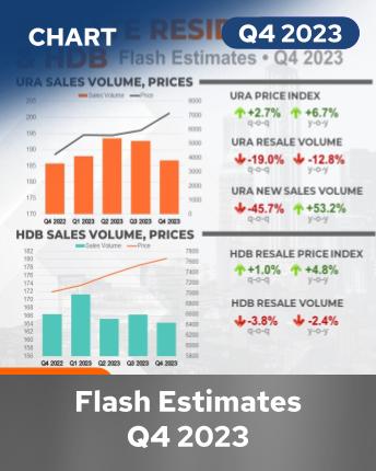 URA/HDB Flash Estimates Q4 2023 Infographics